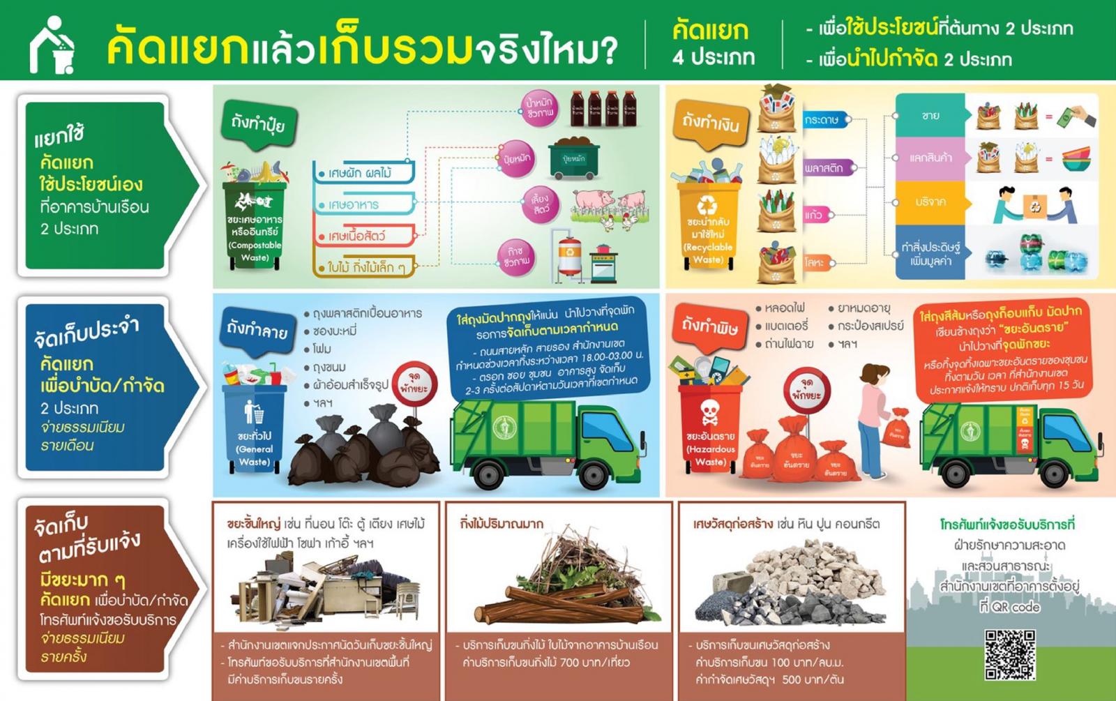 คัดแยกขยะ